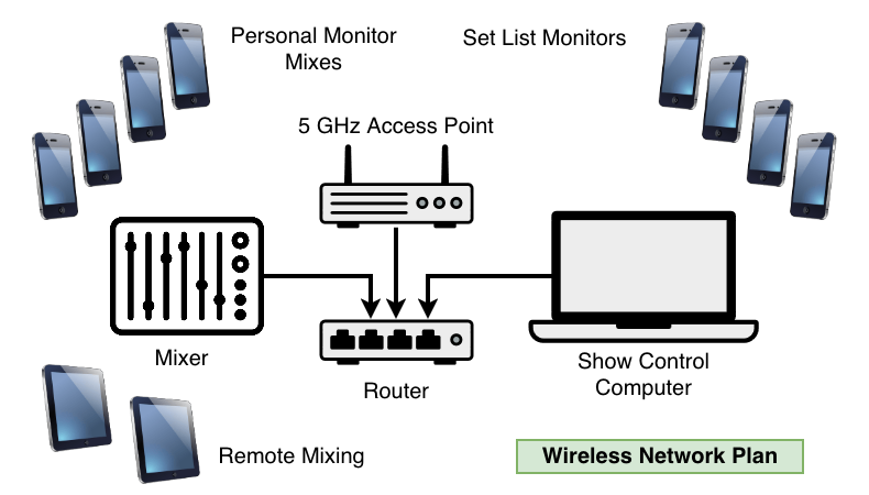 Network & Infrastructure
